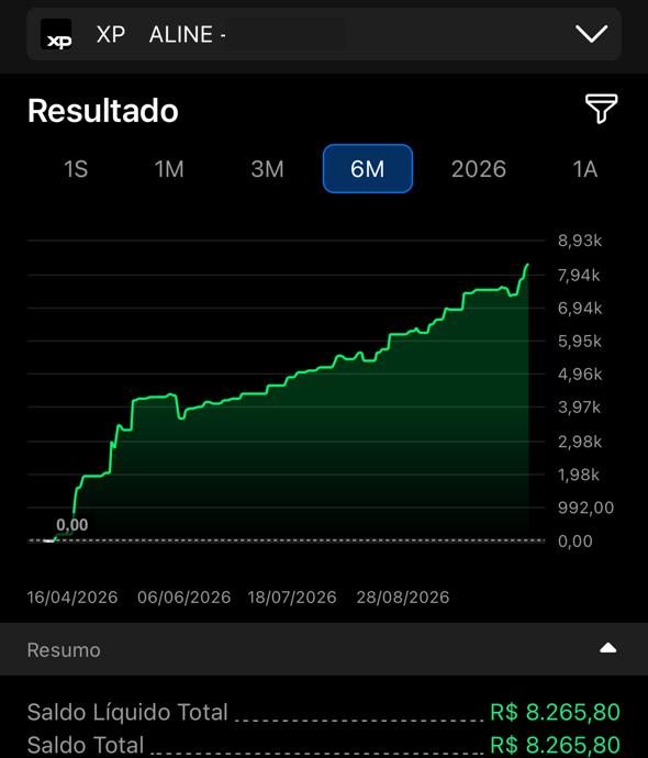 Print do app da XP da Aline: saldo líquido de R$ 8.265,80 em 6 meses, com a curva de resultado subindo