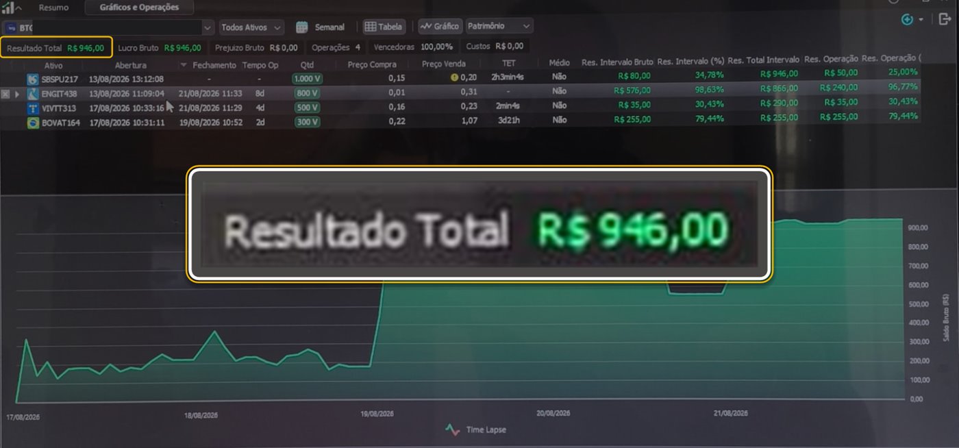 Print da plataforma do Walter com lupa no resultado total: R$ 946 em uma semana, com 4 operações
